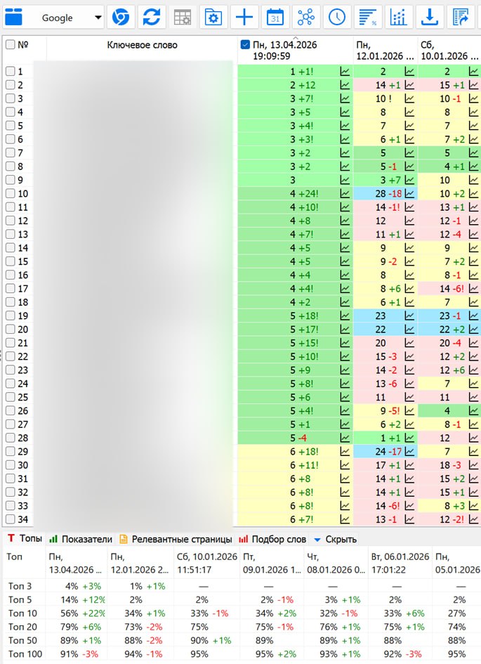 Мониторинг позиций — ремонт квартир
