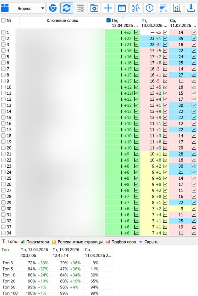 Мониторинг позиций — пластиковые окна